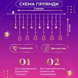 Гірлянда-штора Зірки та ялинки розмір 3*0,9 м 10 фігур, мультиколор GarlandoPro 1733069ML - мініатюра 17