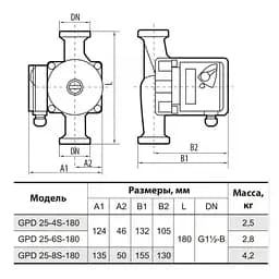 Циркуляційний насос NPO GPD25-4S-180 (4823121302602) - мініатюра 3