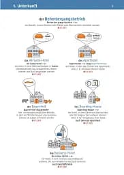 Visuelles Fachworterterbuch Hotelfach. Buch mit Audios online - мініатюра 4