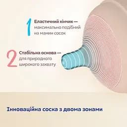Пляшечка антиколікова Canpol babies Natural Shape з соскою Dual-zone 260 мл (35/401) - мініатюра 10