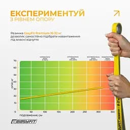 Двошарова резинка для підтягування EasyFit Premium 16-32 кг - мініатюра 8