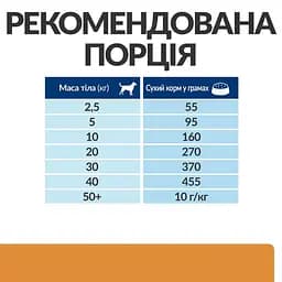 Сухий корм Hill's Prescription Diet k/d для собак для підтримання функції нирок з куркою 12 кг - мініатюра 8