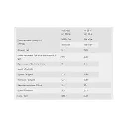 Протеїновий батончик FitWin Yummy Cherry and Chocolate 12x55 г - мініатюра 2