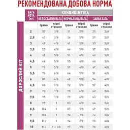 Корм для котів Royal Canin Renal Select при нирковій недостатності 2 кг (41600209) - мініатюра 2