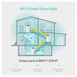 MESH-система TP-Link mesh Deco M4 AC1200 3Pcs White 802.11ac (Deco-M4-3-Pack) - мініатюра 8