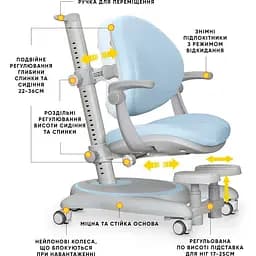 Дитяче крісло Mealux Ortoback Plus Blue (Y-508 KBL Plus) - мініатюра 3