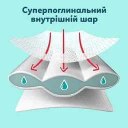 Підгузки-трусики Pampers Premium Care Pants Розмір 6 (13-19 кг) 46 шт.  - мініатюра 6
