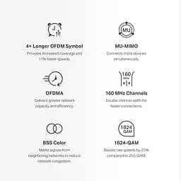 Mercusys Маршрутизатор HALO H80X 3PK AX3000 3xGE LAN/WAN MESH - мініатюра 7