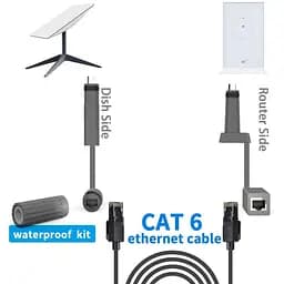 Комплект роз'ємів-конекторів Starlink GEN 2 SPX Plug to RJ45 адаптер  (18798) - мініатюра 4