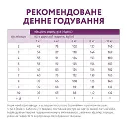 Низькозерновий сухий корм Optimeal для цуценят мініатюрних та малих порід, ягня, 1,5 кг (B1721101) - мініатюра 6