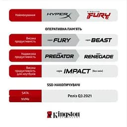 Модуль пам'яті для комп'ютера DDR4 64GB (2x32GB) 3200 MHz Fury Beast Black Kingston Fury (ex.HyperX) (KF432C16BBK2/64) - мініатюра 18