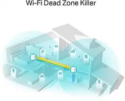 Wi-Fi система TP-LINK DECO X20 2-pack - набір із 2 роутерів - мініатюра 4