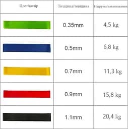 Набір еспандерів міні-стрічок Fit Loops Set 5 шт NE-ESP-5 - мініатюра 2