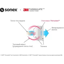 Подушка Sonex Micro з тінсулейтом гладка 50х70 см (SO102034) - мініатюра 8