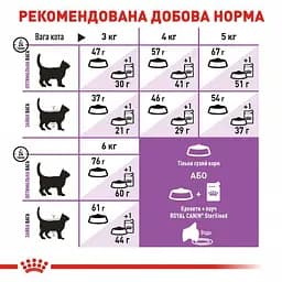Сухий корм для дорослих стерилізованих кішок та кастрованих котів Royal Canin Sterilised, 2 кг - мініатюра 3
