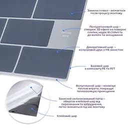 Самоклеюча поліуретанова панель під сіру цеглу Sticker Wall SW-00001153 305x305x1 мм