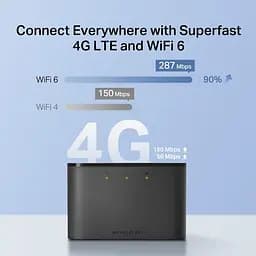 Роутер Mercusys MT110 N150, 4G/LTE, 2200мА*год (MT110) - мініатюра 6