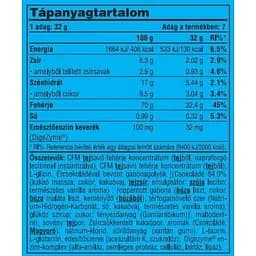 Протеїн Pure Gold Compact Magic Whey Protein Chocolate Nougat with Choco Pieces 224 г - мініатюра 2