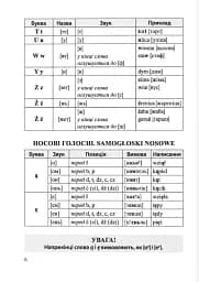 Польська мова. Довідничок для учнів 1-4 класів - Віта Мастиляк - мініатюра 5