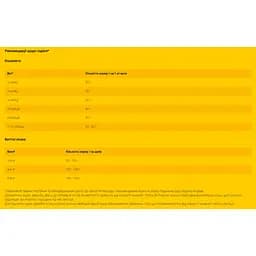 Сухий корм для котів Josera JosiCat Kitten 1.9 кг - мініатюра 2