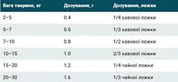 Адаптоген Home Food Expert Harmony Pro для підтримки нервової, ендокринної та імунної систем 20 г - мініатюра 2