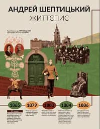 Локальна історія №11-12/2025. Андрей Шептицький - - мініатюра 4