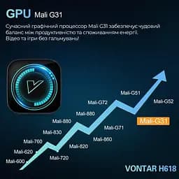 Vontar H618 2/16Gb, Смарт ТВ приставка медіаплеєр 8K HDRAndroid SmartTV Box, YouTube та фільми без реклами, налаштування Android TV у подарунок - мініатюра 9