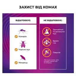 Пристрій від комарів Thermacell MR-BP Backpacker - мініатюра 7