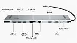 Мультипортовий адаптер USB Хаб Baseus Enjoyment Series Type-C Notebook PD/HDXiaomi*2/VGA/RJ45/SD/TF/USB*3/Adapter CATSX-G0G Dark Grey - мініатюра 9