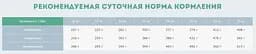 Сухий корм для дорослих собак середніх порід Carpathian Pet Food Medium Adult з куркою та атлантичним палтусом, 3 кг - мініатюра 5
