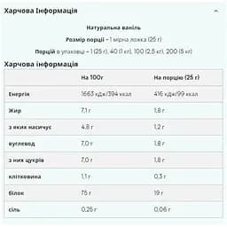 Протеїн Myprotein Impact Whey Protein Natural Vanilla 5000 г - мініатюра 2