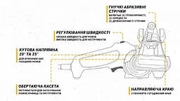 Точилка електрична Work Sharp (WSKTS2-I) - мініатюра 5