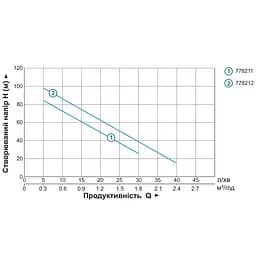 Насос шнековий свердловинний Aquatica 4QGDM1.8-50-0.5 0.5кВт H 107(34)м Q 40(30)л/хв Ø96мм 10м кабелю (778212) - мініатюра 2