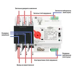 Автоматичний перемикач (АВР) під DIN-рейку TOMZN TOQ5/3P 100A 3 полюси (51-00114) - мініатюра 4