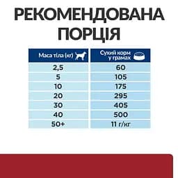 Сухий корм Hill’s Prescription Diet i/d для собак догляд за травленням з куркою 2 кг - мініатюра 8