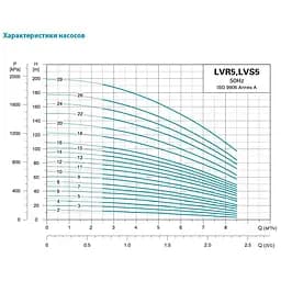 Насос відцентровий багатоступінчастий Leo 3.0 innovation LVR (S) 5-12 вертикальний 380В 2.2кВт Hmax 78м Qmax 141.6л/хв нерж (7711313) - мініатюра 2