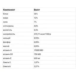 Повнораціонний сухий корм для стерилізованих кішок і кастрованих котів Optimeal з лососем 1.5 кг (B1800601) - мініатюра 3