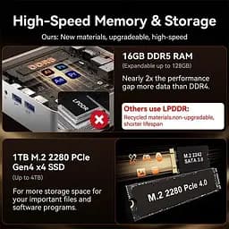 Неттоп Geekom A7 16/512GB (GMA6R76800H-321T-EU) [157841] - мініатюра 5