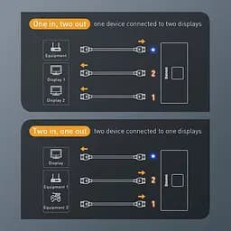 HDXiaomi-разветвитель Baseus Matrix HDXiaomi Splitter 2-in-1 or 1-in-2 Space CAHUB-BC0G Grey - мініатюра 5