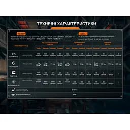 Ліхтар налобний Fenix HM75R SE - мініатюра 16