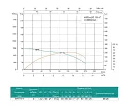 Свердловинний насос SHIMGE 4SP(m) 10/14-2.2 кВт, Н90(64)м, Q210(150) л/хв, Ø 96мм - мініатюра 2