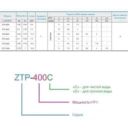Насос занурювальний дренажний Zegor ZTP-750D 0,75 кВт H8m 210 л/хв 30412 - мініатюра 8