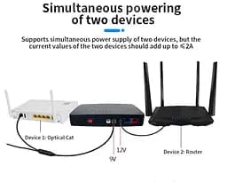 Джерело безперебійного живлення Shanpu для роутера, терміналу ONU 5V/9V/12V 8800mAh - мініатюра 3