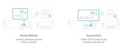 TP-Link Wi-Fi система DECO E4 1 pcs AC1200, 2xFE LAN/WAN, MESH, MU-MIMO - мініатюра 3