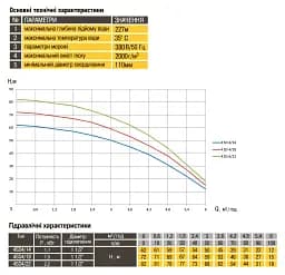 Насос свердловинний Optima 4SD4/14 1.1 кВт 83 м 3-фазний з підвищеною стійкістю до піску - мініатюра 3