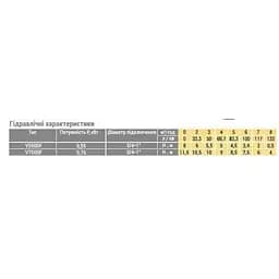 Дренажно-фекальный насос Optima V750 DF 0,75 кВт з ріжучим механізмом (13619) - мініатюра 4