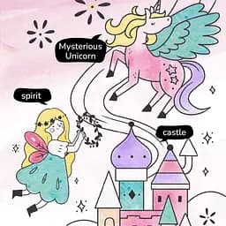 Набір для малювання Mideer Unicorn legend (MD4297) - мініатюра 5