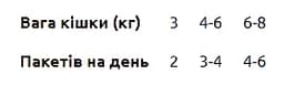 Вологий корм для котів Carnilove Wild Origin Fillets з кабаном і ромашкою 85 г  - мініатюра 3