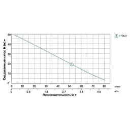Відцентровий насос Leo 3.0 4XCm80 (TR775422) - мініатюра 2