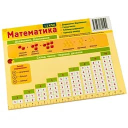 Картонка-підказка Математика 1-2 кл. ZIRKA 66442 - мініатюра 2